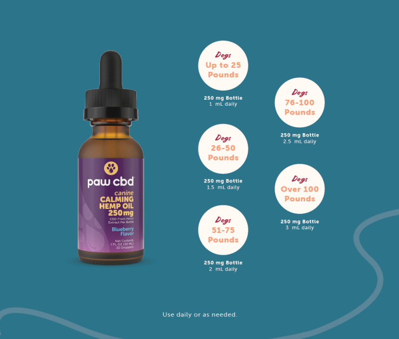 paw cbd Broad Spectrum CBD Dog Calming Oil Tincture - Blueberry | 30 ml