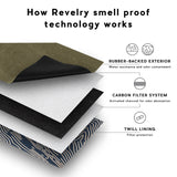 Revelry The Rolling Kit - Smell Proof Kit