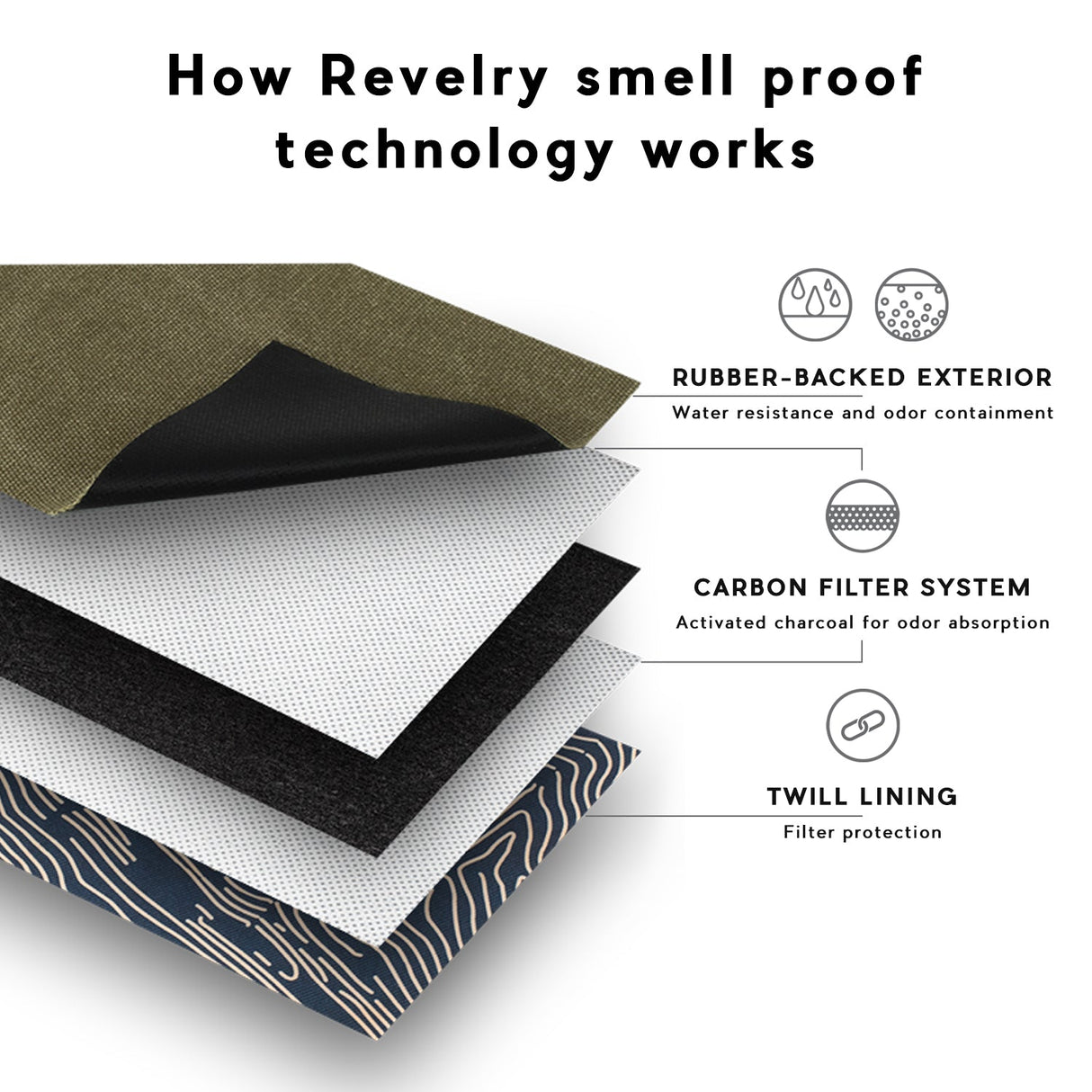 Revelry The Sheila - Smell Proof Tote